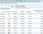 local_weather_forecasts.JPG