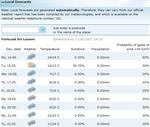 local_weather_forecasts140507.JPG
