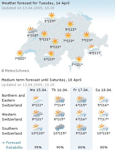 weatherforecasts130409.jpg