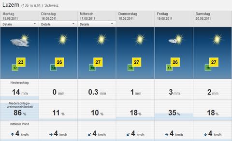 weatherforecasts150811.jpg